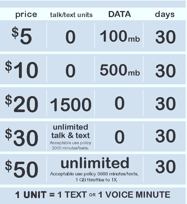 Airfair Topup Options