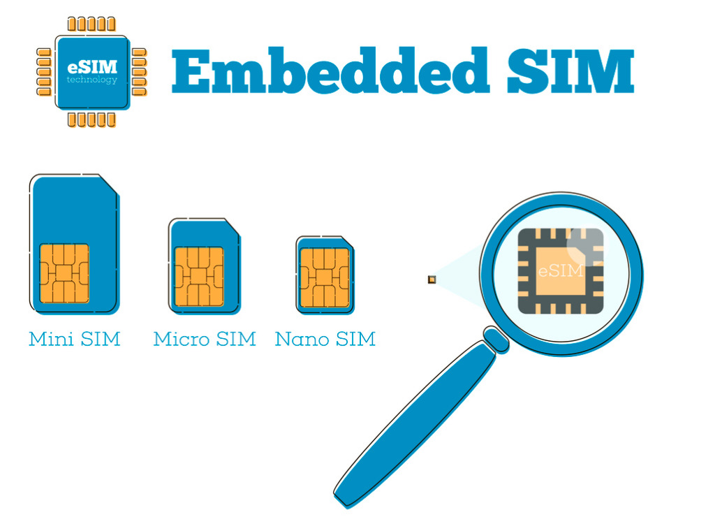 What Is An Esim Card