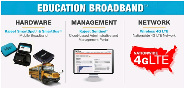 Kajeet Education Broadband