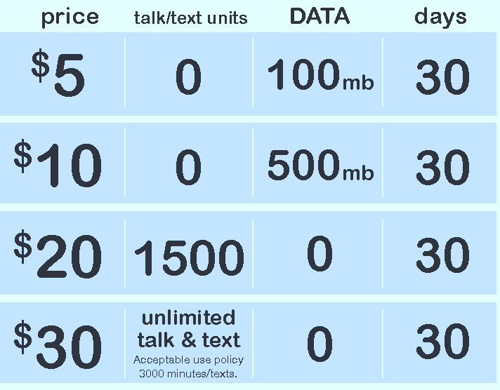 Monthly Wireless Plans