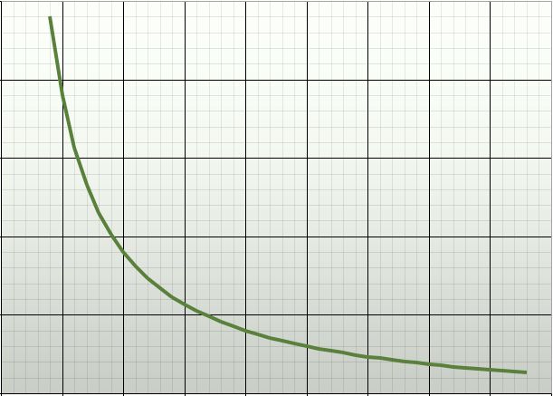 postpaid wireless decline
