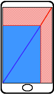 Smartphone Screen Size